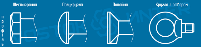 Головка болта у профіль