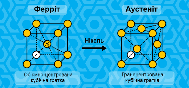 Структура аустенітної сталі