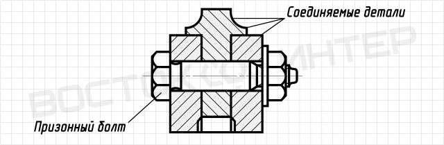 Пример соединения на призонных болтах DIN 610
