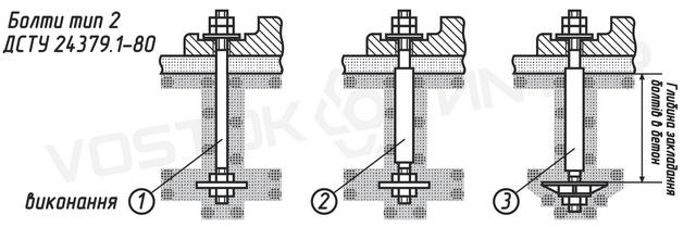 Встановлення фундаментних болтів з анкерною плитою тип 2 виконання 1, 2 і 3 ДСТУ 24379.1-80 в фундамент