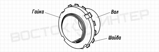 Застосування гайки DIN 1804 з багатолапчастою шайбою_2