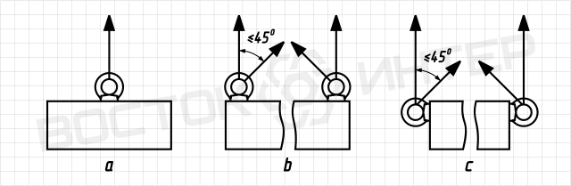 Вантажопідйомність рим-гайки DIN 582 по вертикальній осі і з відхиленням під кутом 45 град