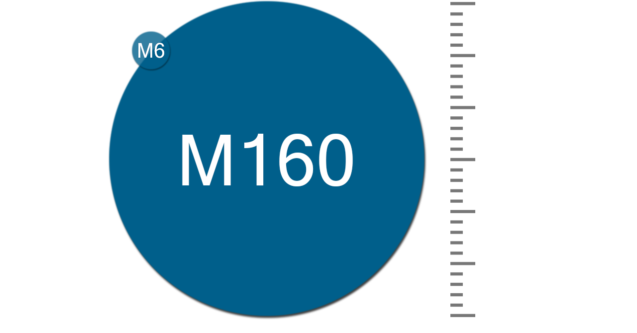 Діаметри різьби шпильок