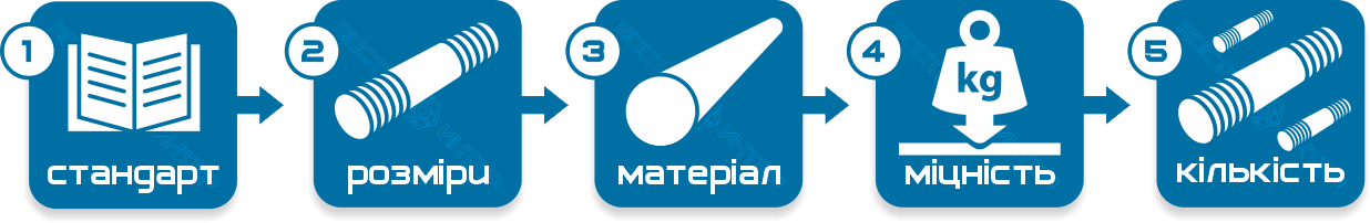 Ідеальні умови замовлення шпильок